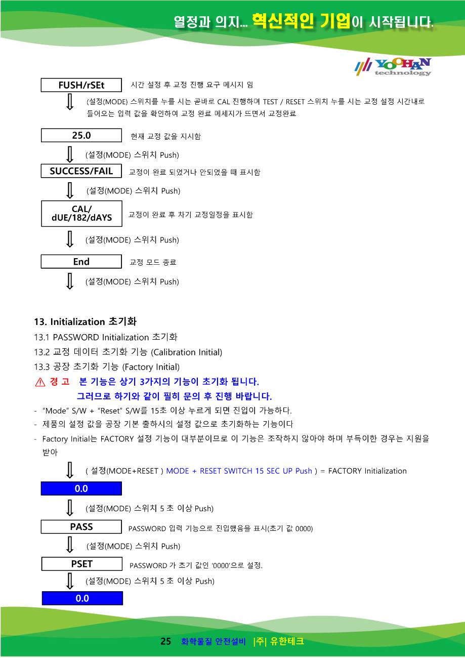 GD-2000Ex-FL_사용설명서(1.0)_페이지_26.png
