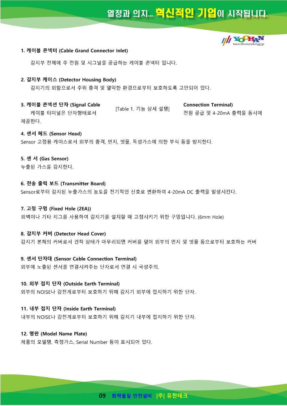 GD-1000Ex-VOCs_사용설명서(1.0)_페이지_10.png