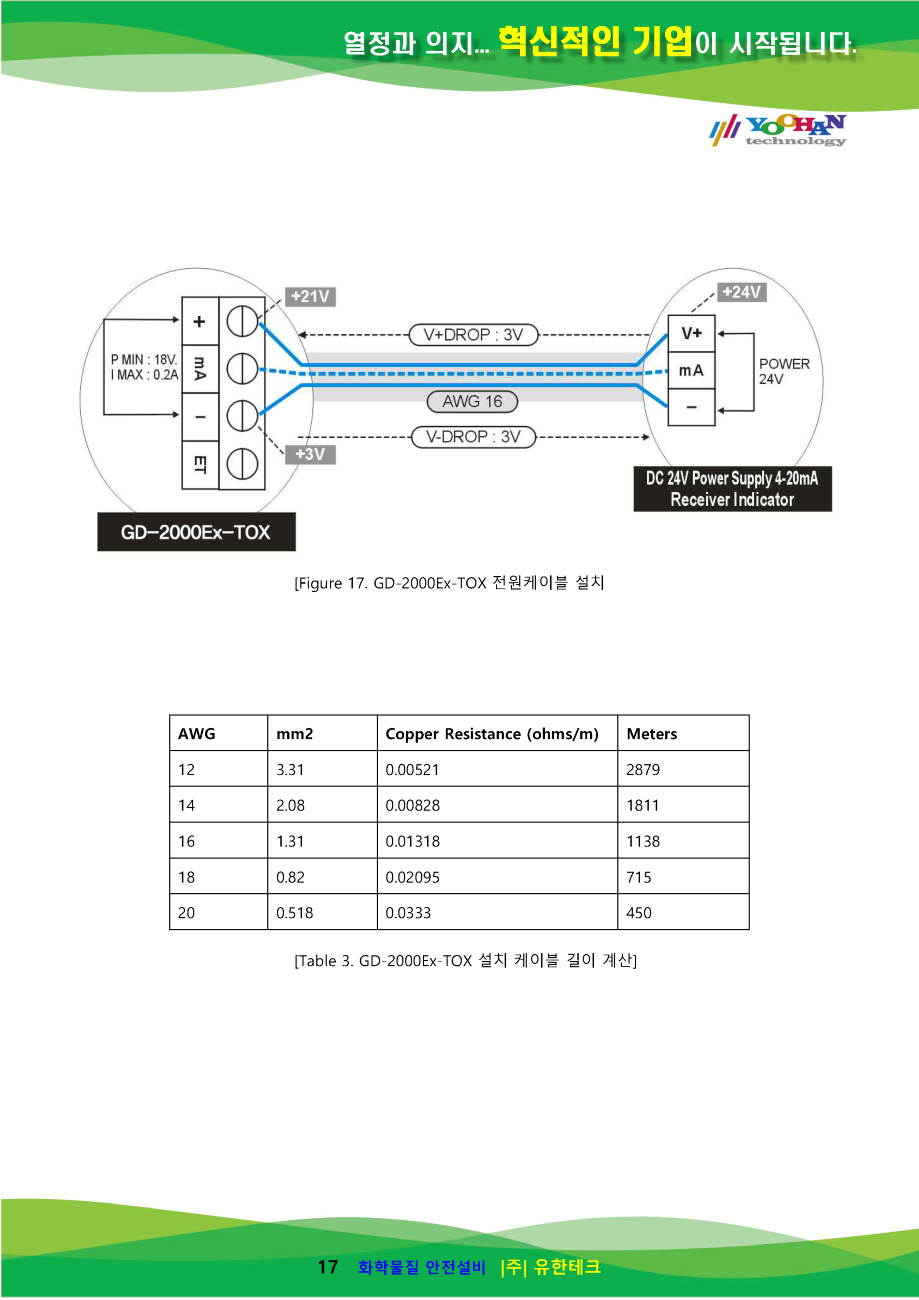 GD-2000Ex-TOX_사용설명서(1.0)_페이지_18.png