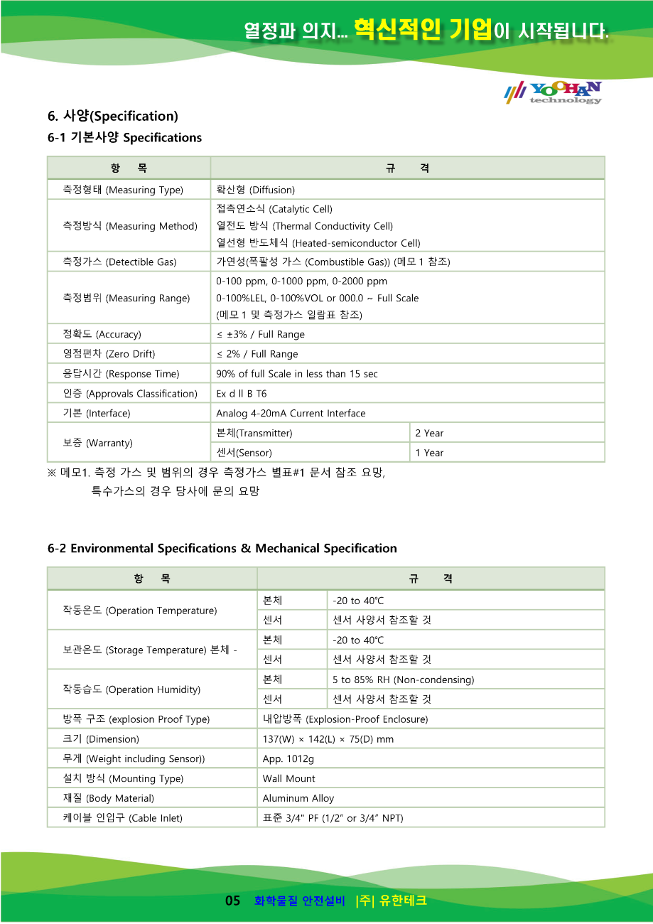 EWEX IIB 100 사용설명서(1.0)_페이지_06.png