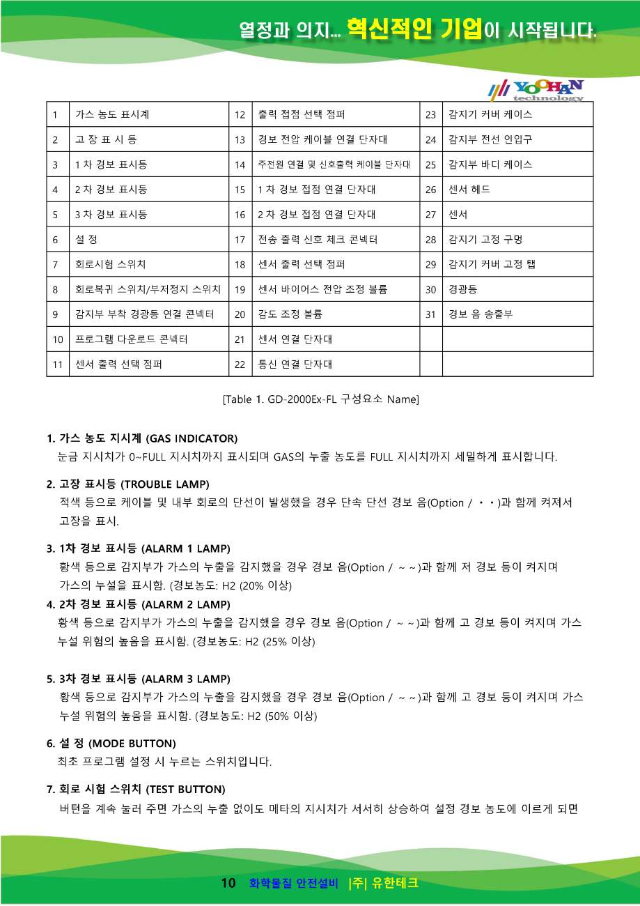 GD-2000Ex-FL_사용설명서(1.0)_페이지_11.png