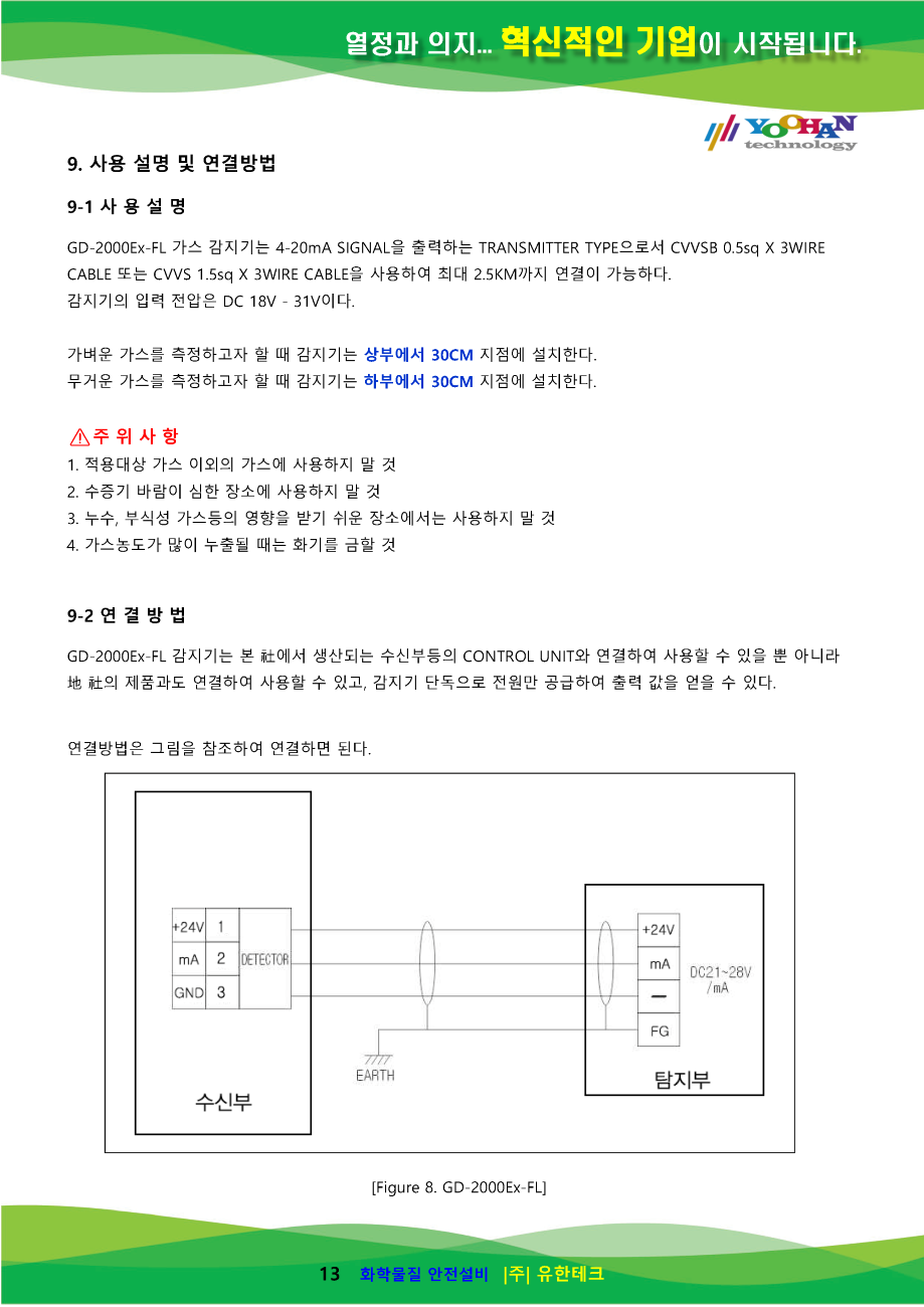 GD-2000Ex-FL_사용설명서(1.0)_페이지_14.png