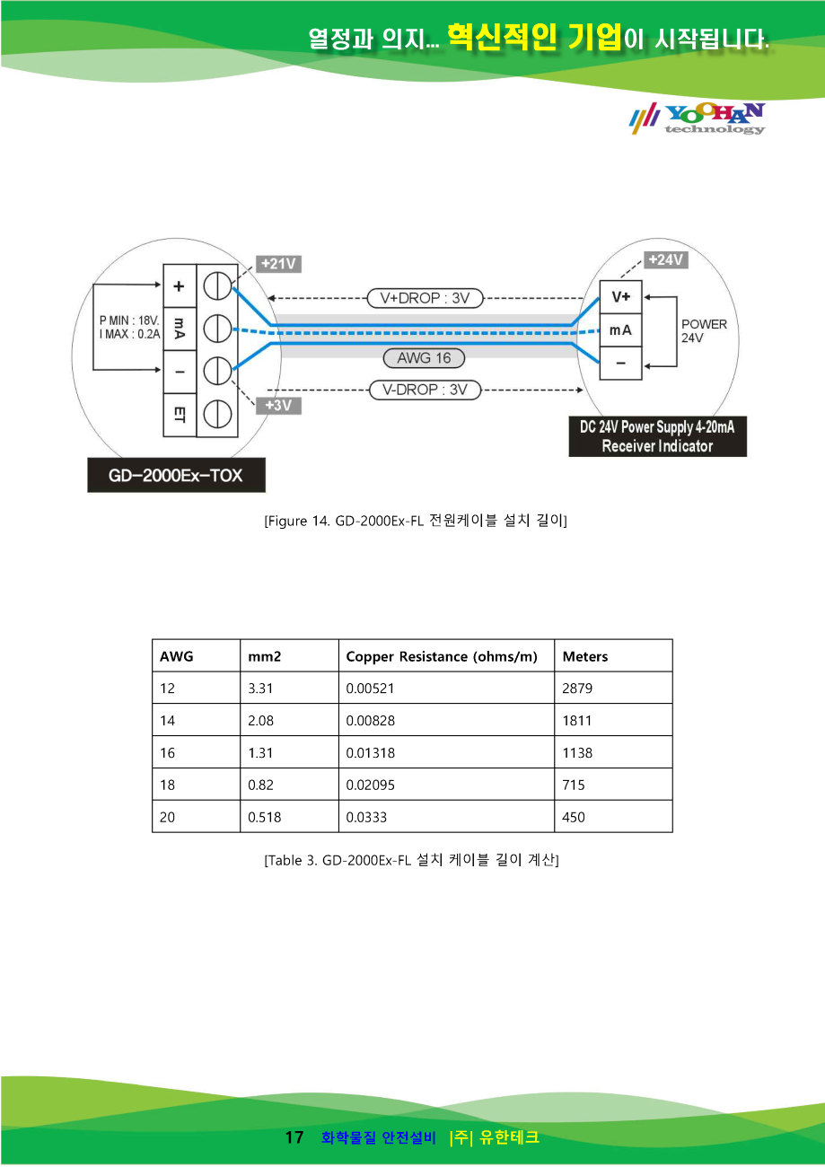 GD-2000Ex-FL_사용설명서(1.0)_페이지_18.png