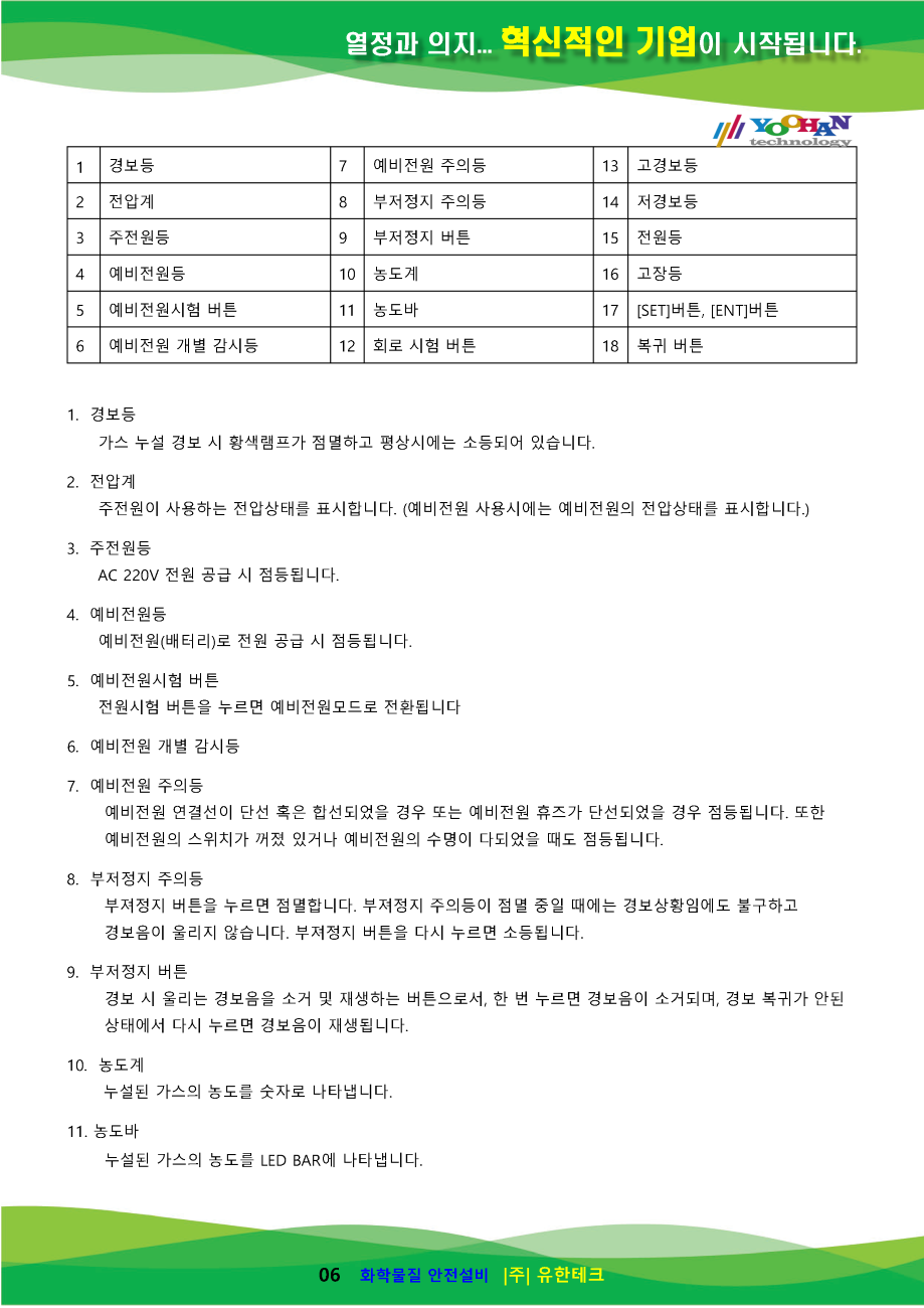 EW503(LNG LPG) 사용설명서(1.0)_페이지_07.png