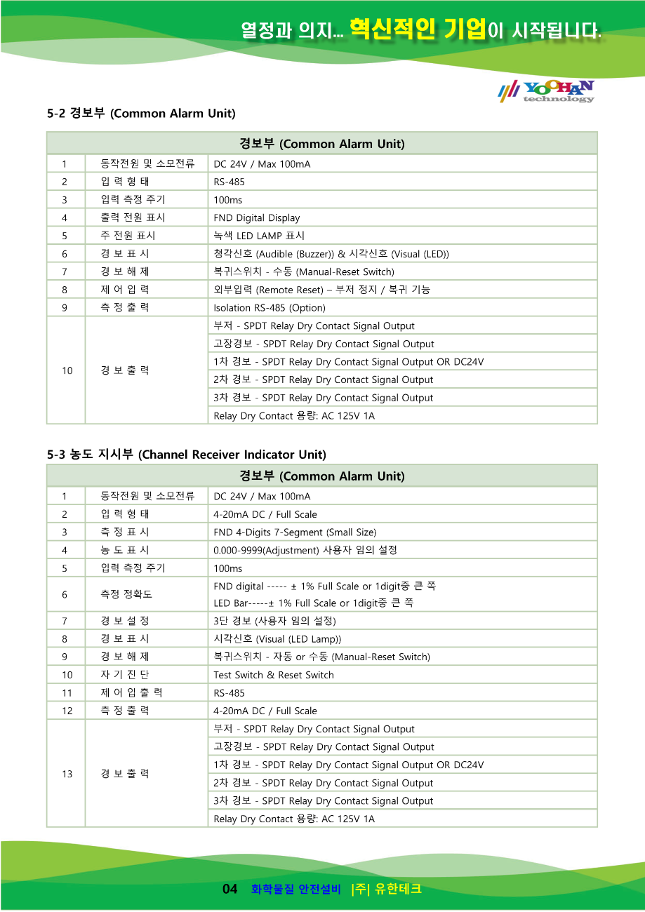 (게코 파워카드)YH-2200Rx 사용설명서_페이지_05.png