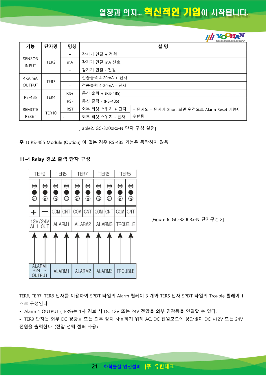 GC-3200Rx-N 사용설명서(1.0)_페이지_22.png