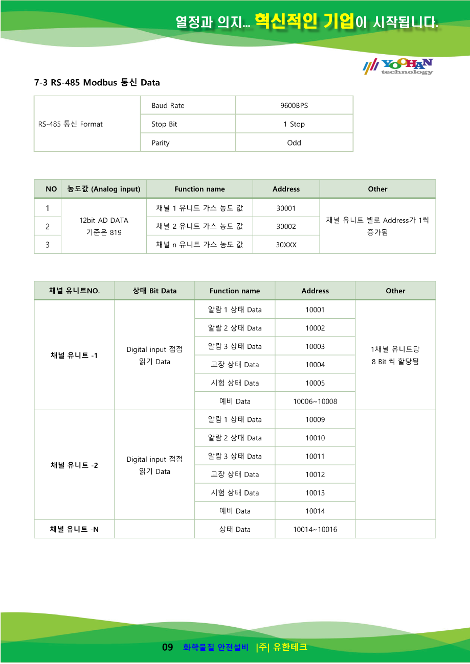 (게코 파워카드)YH-2200Rx 사용설명서_페이지_10.png