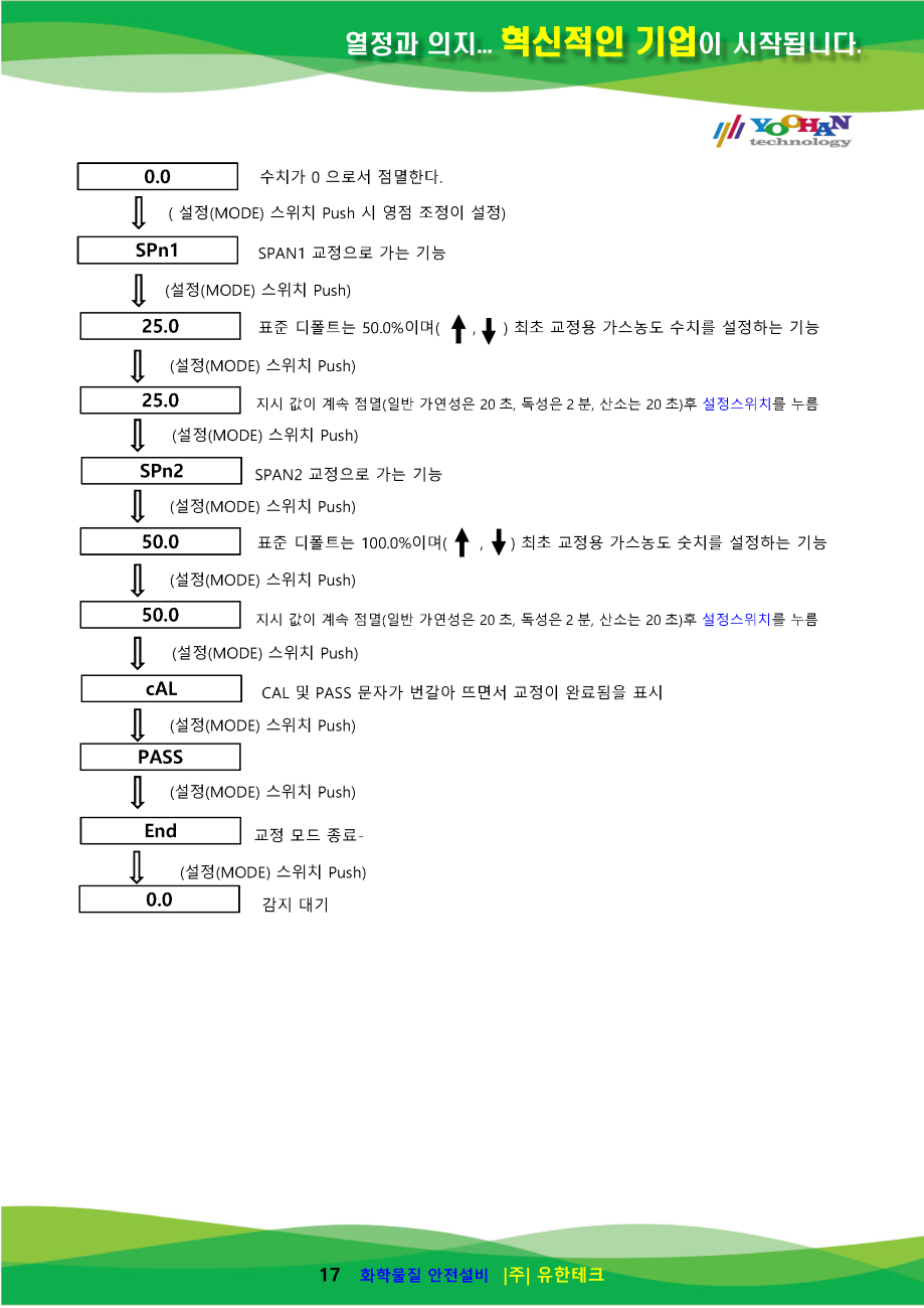 (게코 파워카드)YH-2200Rx 사용설명서_페이지_18.png