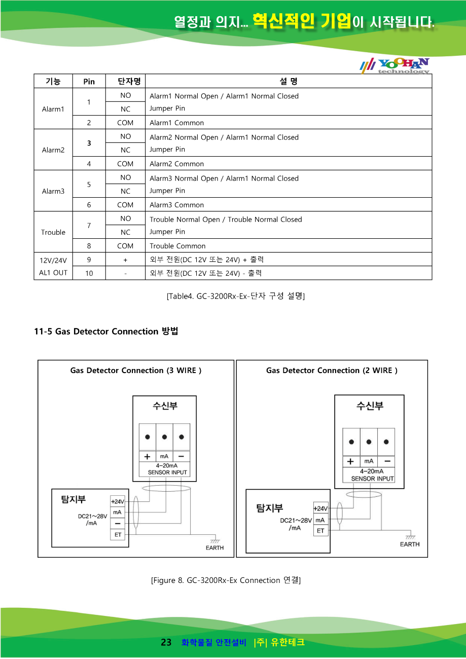 GC-3200Rx-Ex 사용설명서(1.0)_페이지_24.png