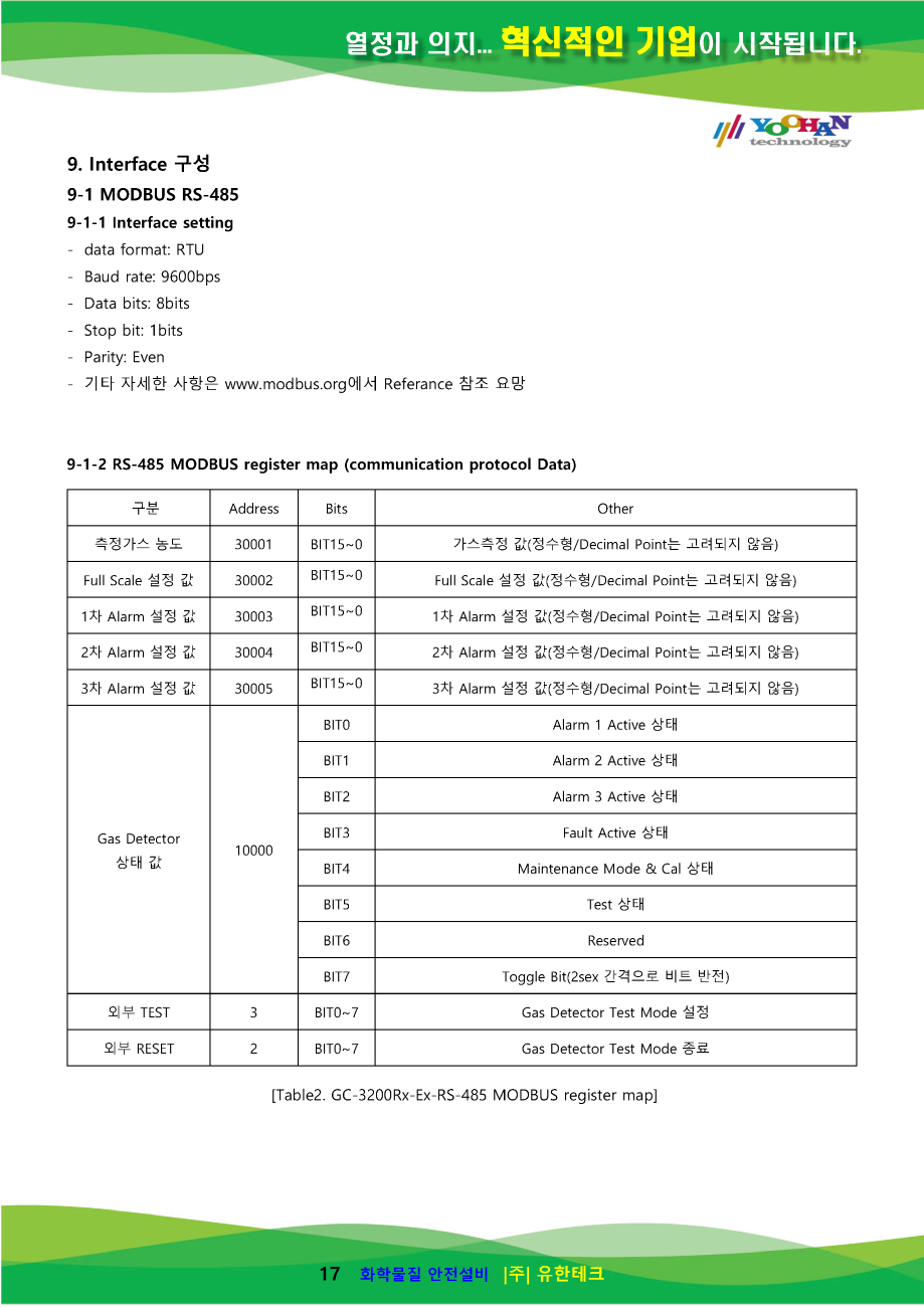 GC-3200Rx-Ex 사용설명서(1.0)_페이지_18.png