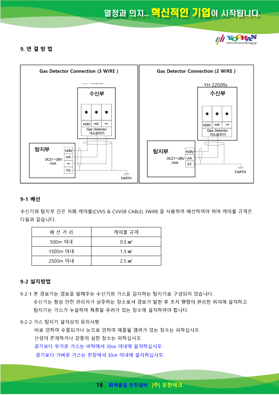 (게코 파워카드)YH-2200Rx 사용설명서_페이지_19.png