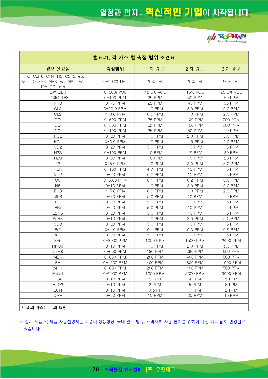 (게코 파워카드)YH-2200Rx 사용설명서_페이지_21.png