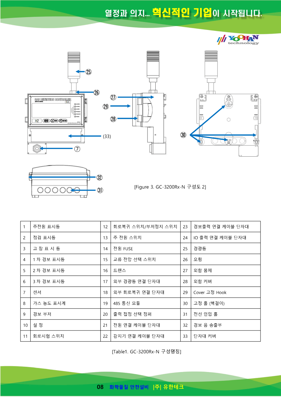 GC-3200Rx-N 사용설명서(1.0)_페이지_09.png