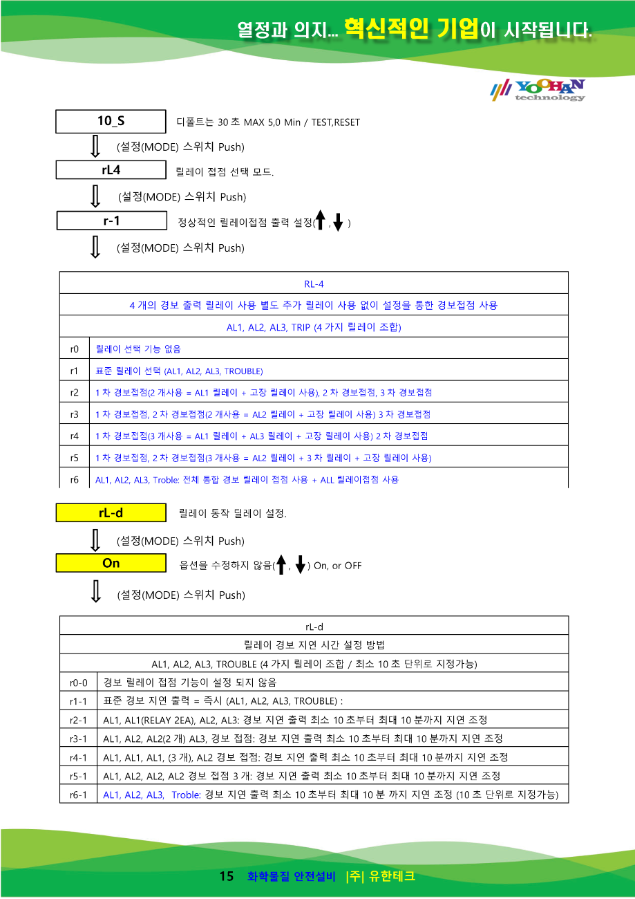 GC-3200Rx-N 사용설명서(1.0)_페이지_16.png