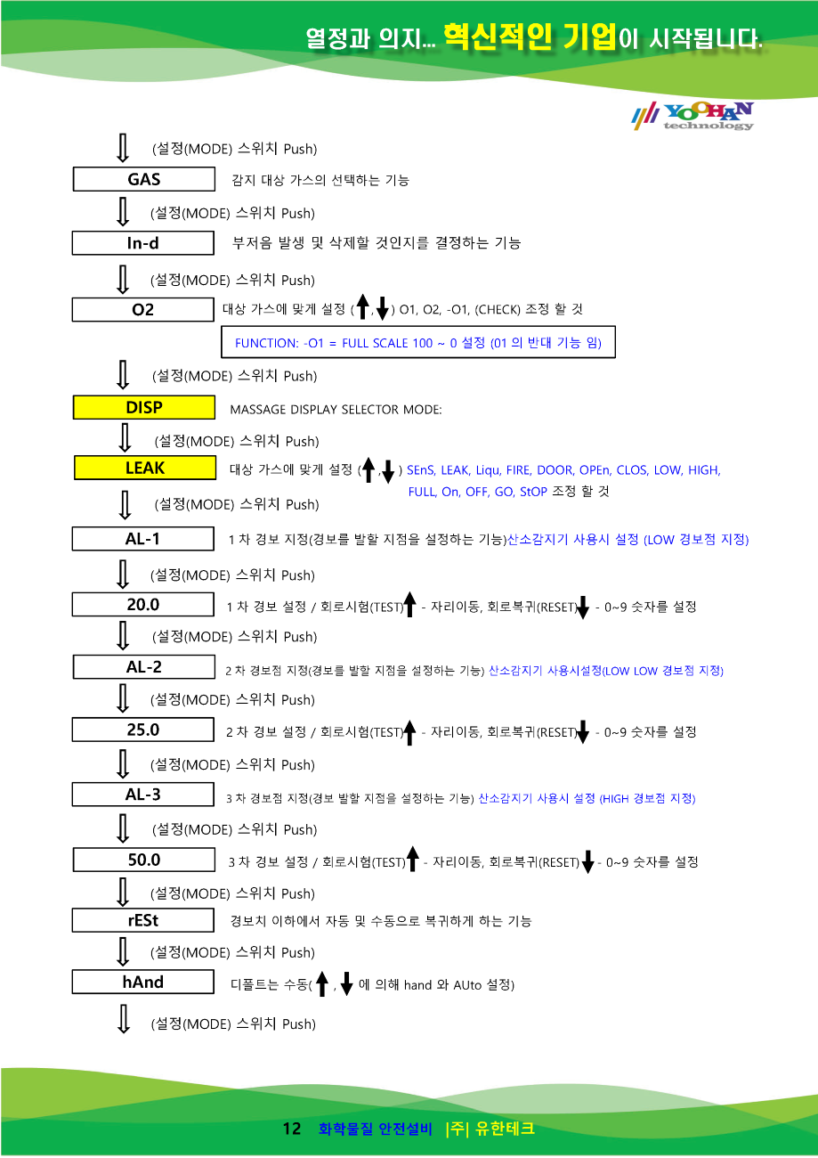GC-3200Rx-Ex 사용설명서(1.0)_페이지_13.png