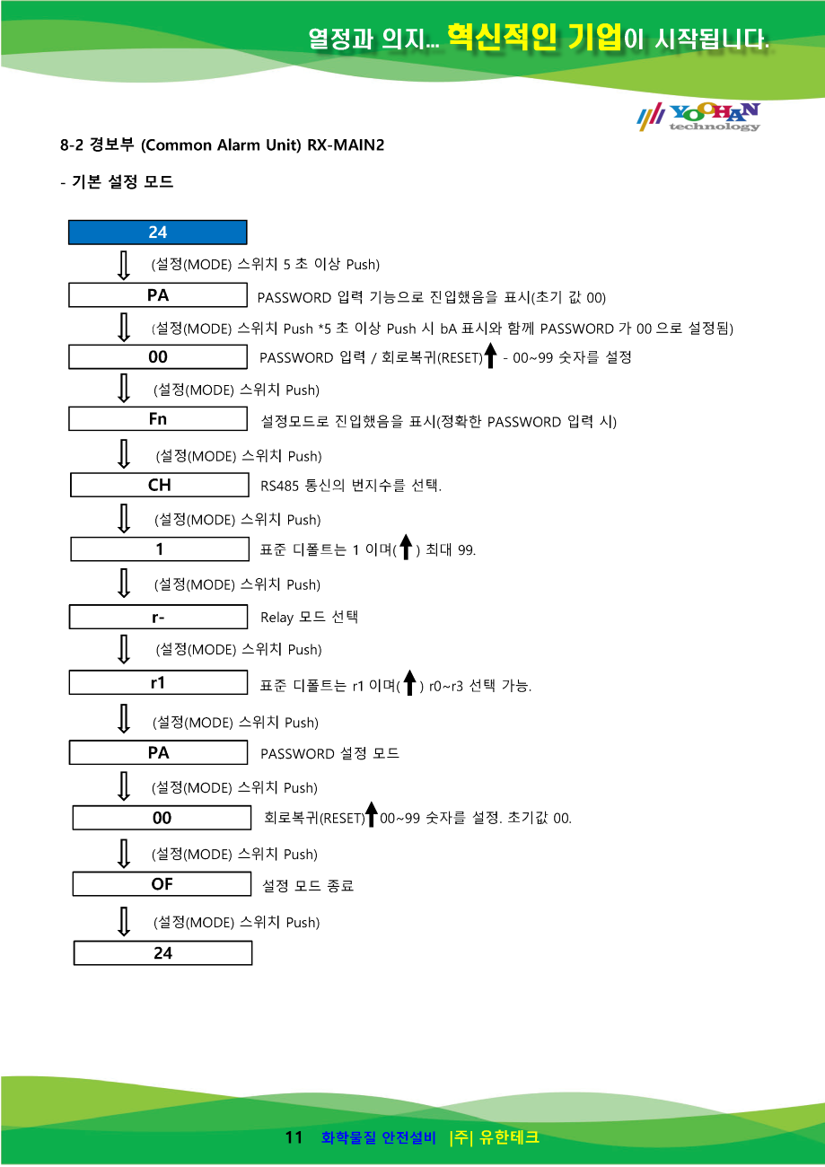 (게코 파워카드)YH-2200Rx 사용설명서_페이지_12.png