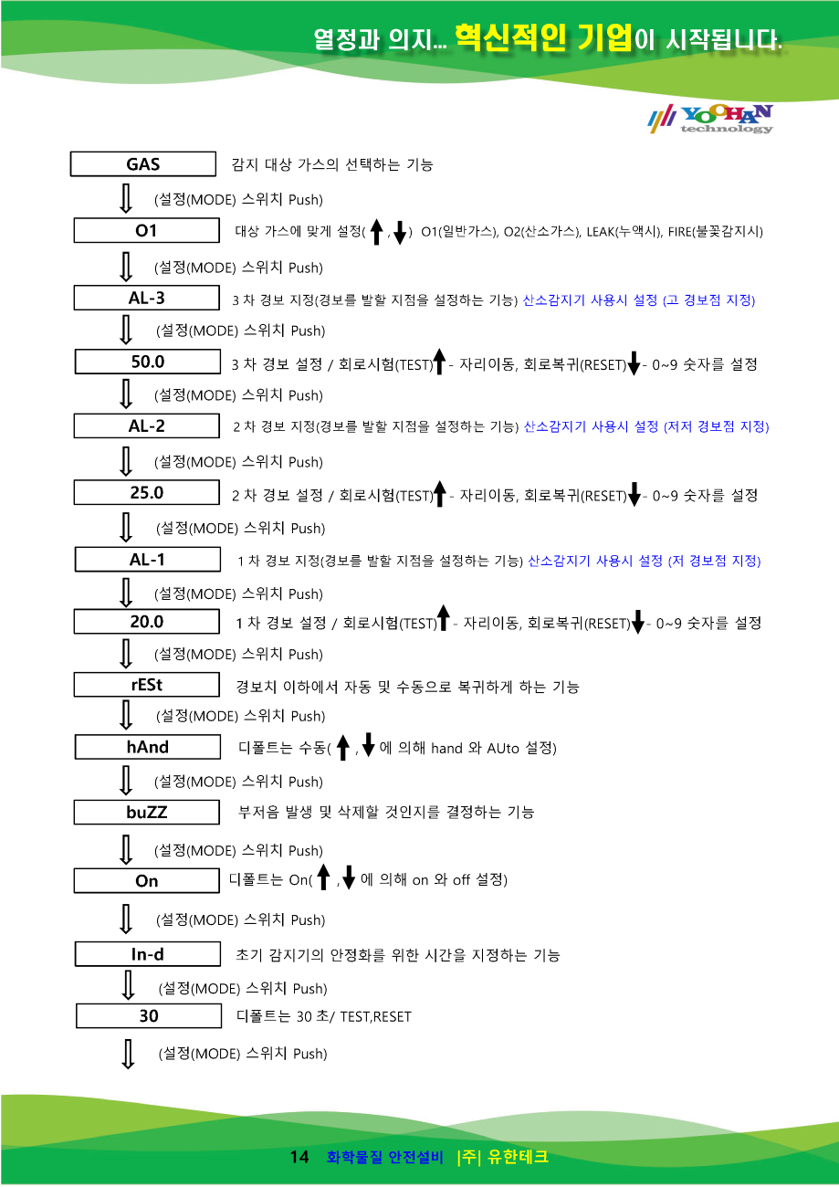 (게코 파워카드)YH-2200Rx 사용설명서_페이지_15.png