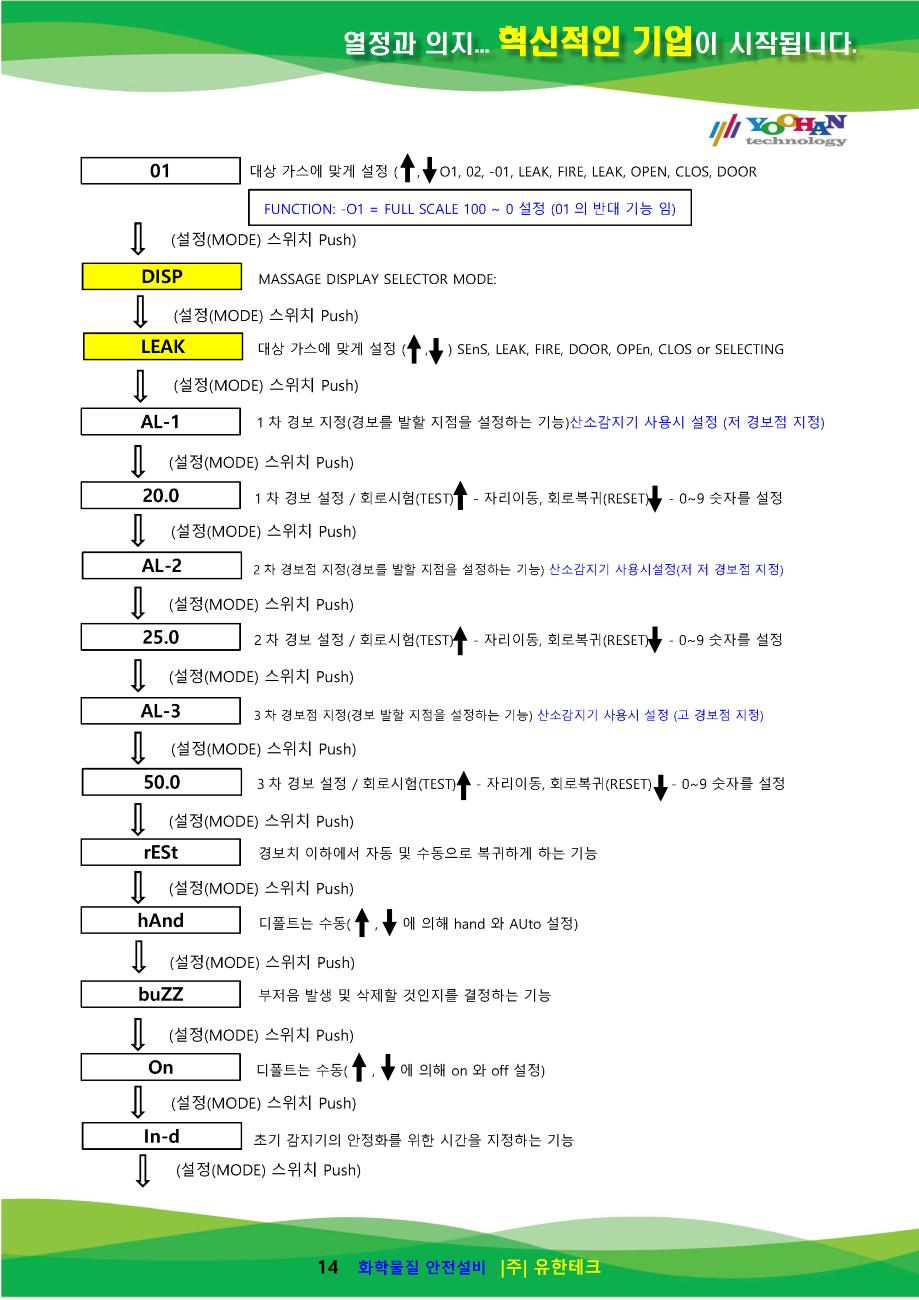 GC-3200Rx-N 사용설명서(1.0)_페이지_15.png