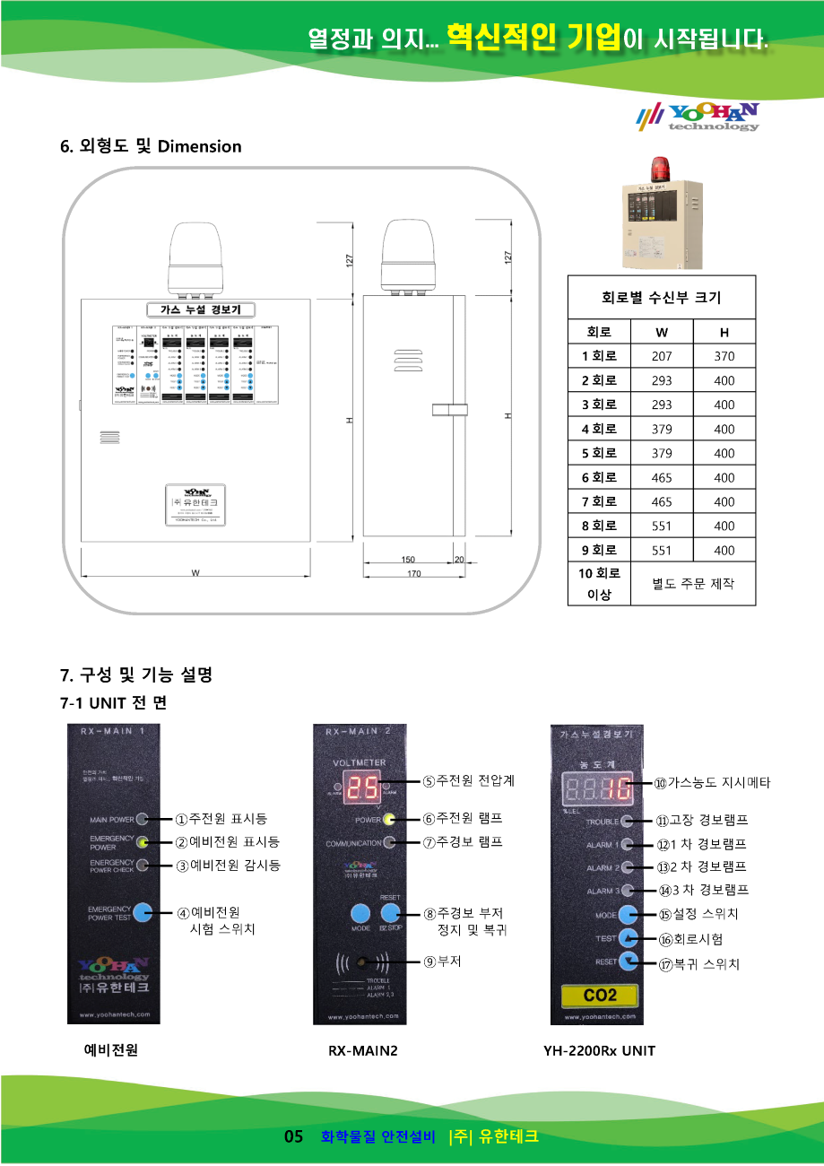 (게코 파워카드)YH-2200Rx 사용설명서_페이지_06.png
