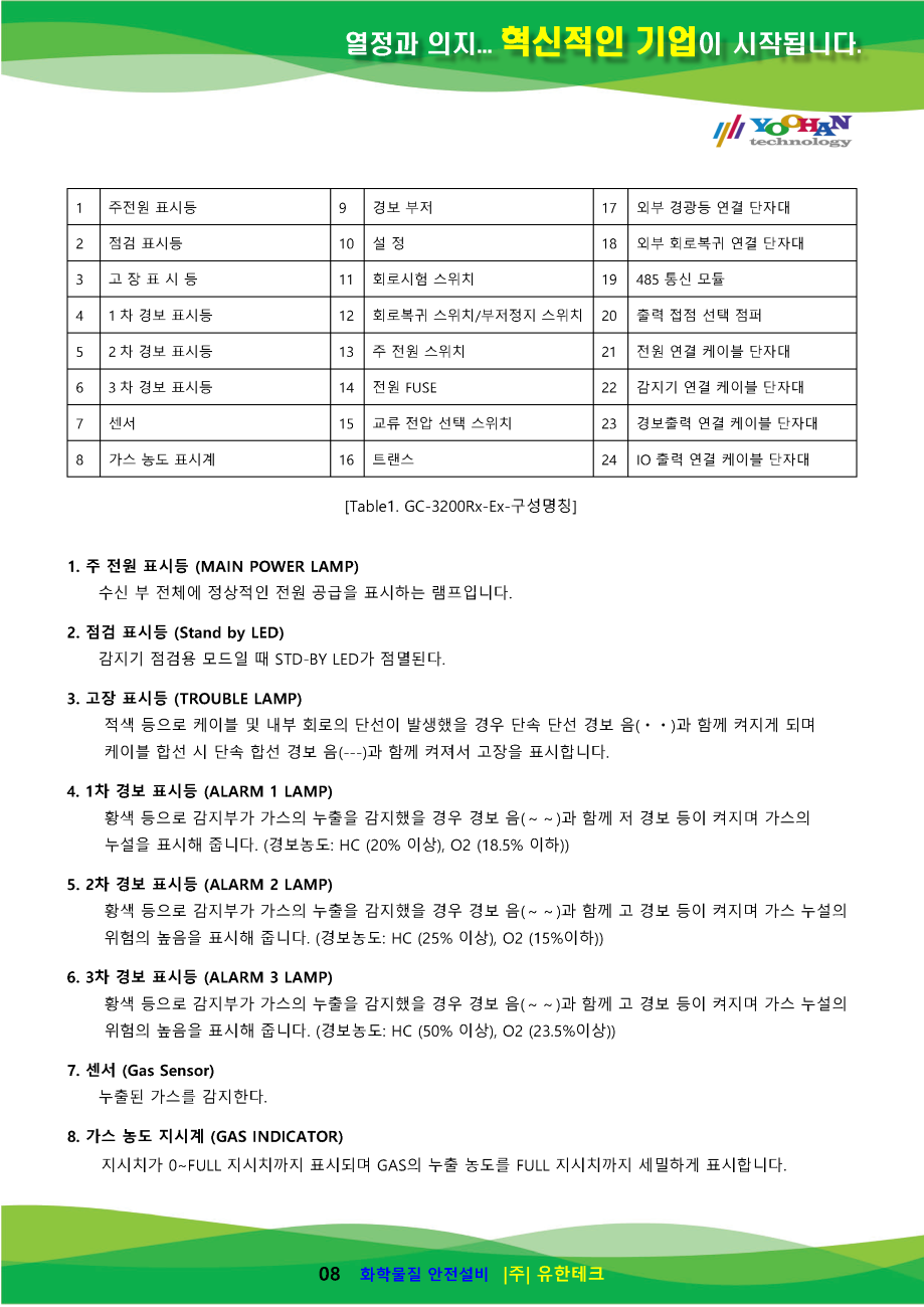 GC-3200Rx-Ex 사용설명서(1.0)_페이지_09.png