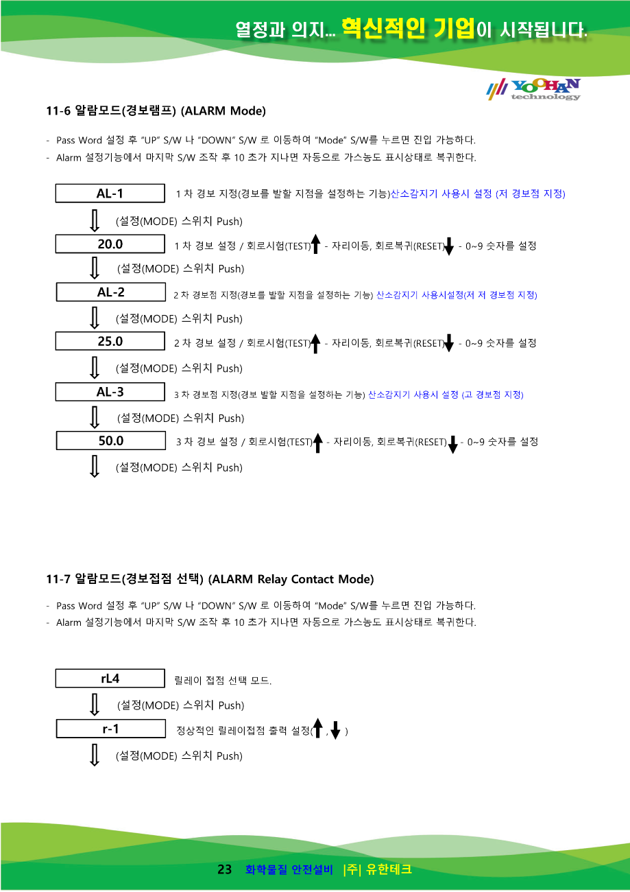 GC-3200Rx-N 사용설명서(1.0)_페이지_24.png