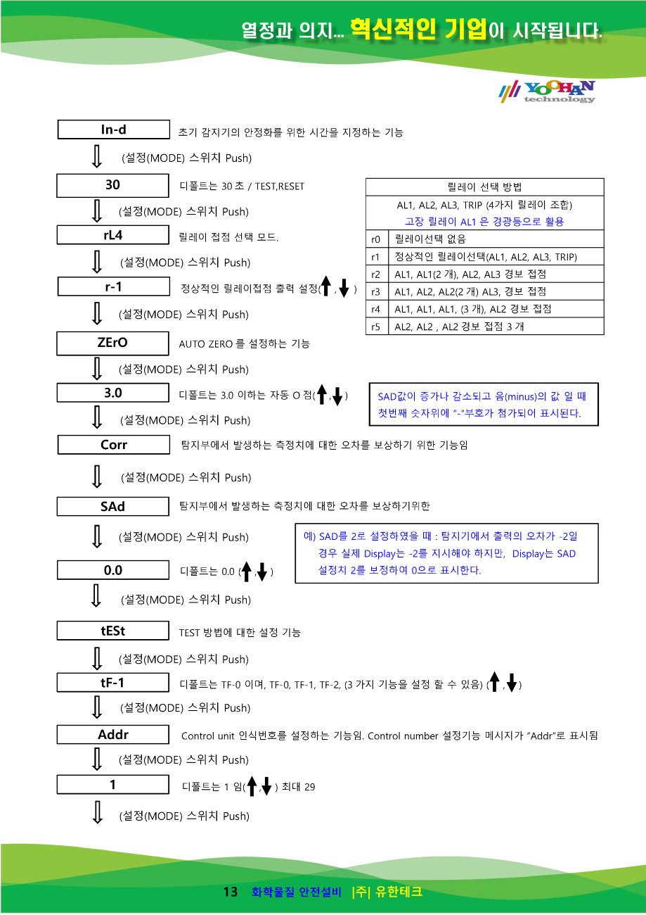 GC-6000Rx-N 사용설명서(1.0)_페이지_14.png