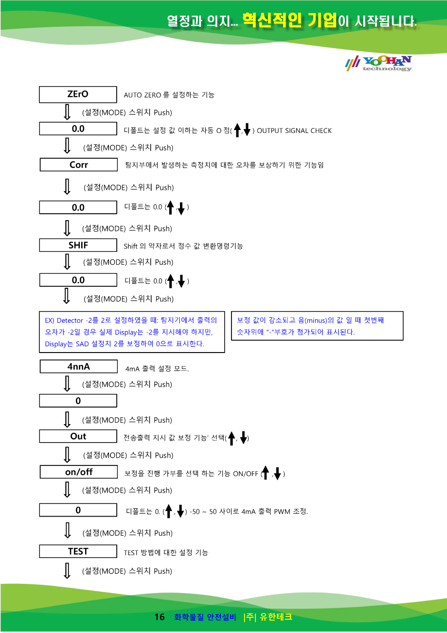 GC-3200Rx-N 사용설명서(1.0)_페이지_17.png