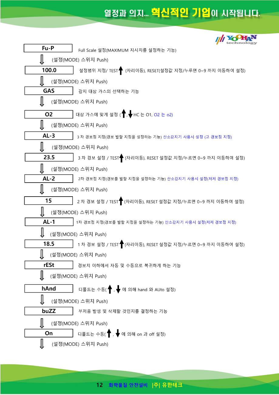 GC-6000Rx-N 사용설명서(1.0)_페이지_13.png
