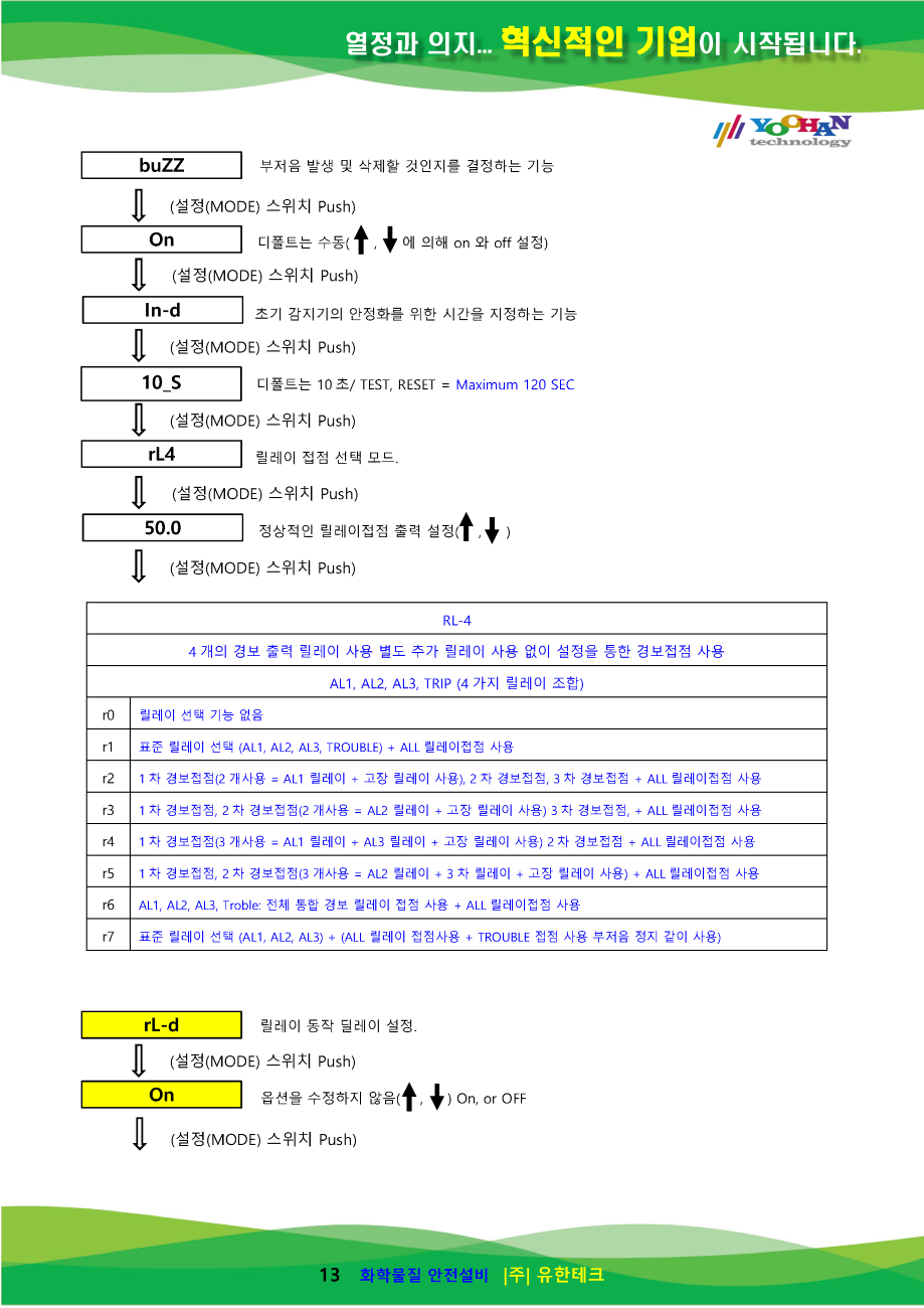 GC-3200Rx-Ex 사용설명서(1.0)_페이지_14.png