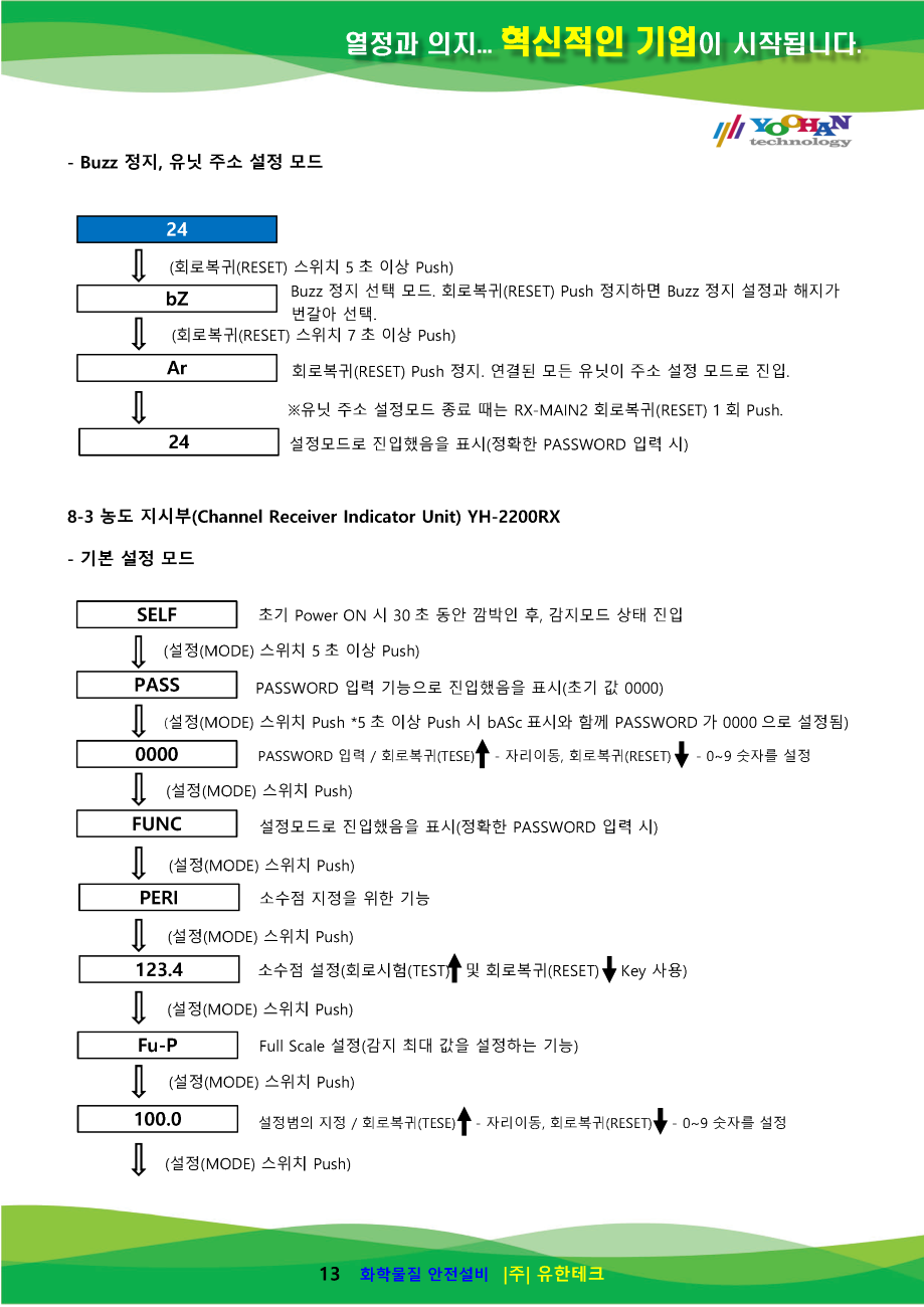 (게코 파워카드)YH-2200Rx 사용설명서_페이지_14.png