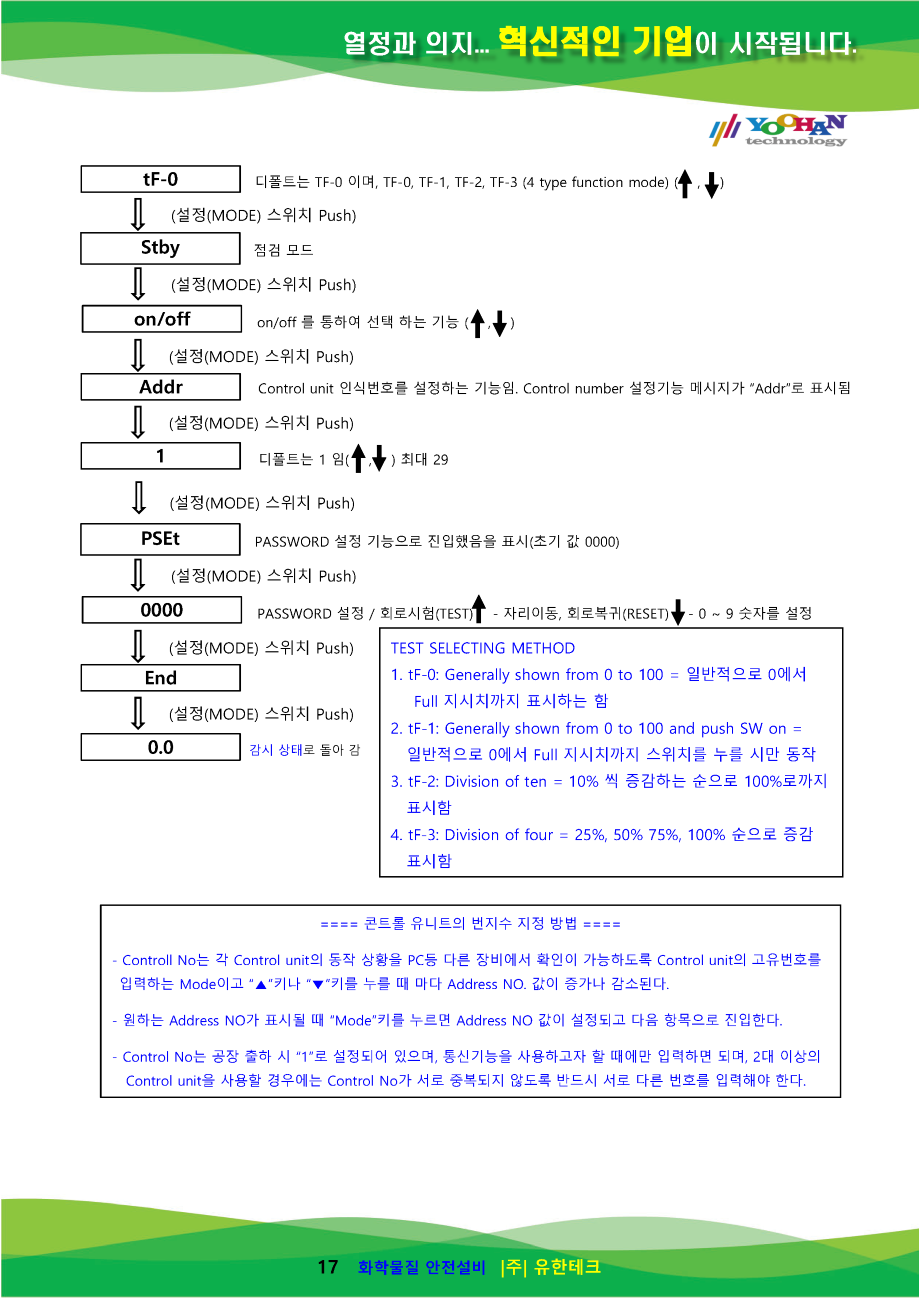 GC-3200Rx-N 사용설명서(1.0)_페이지_18.png