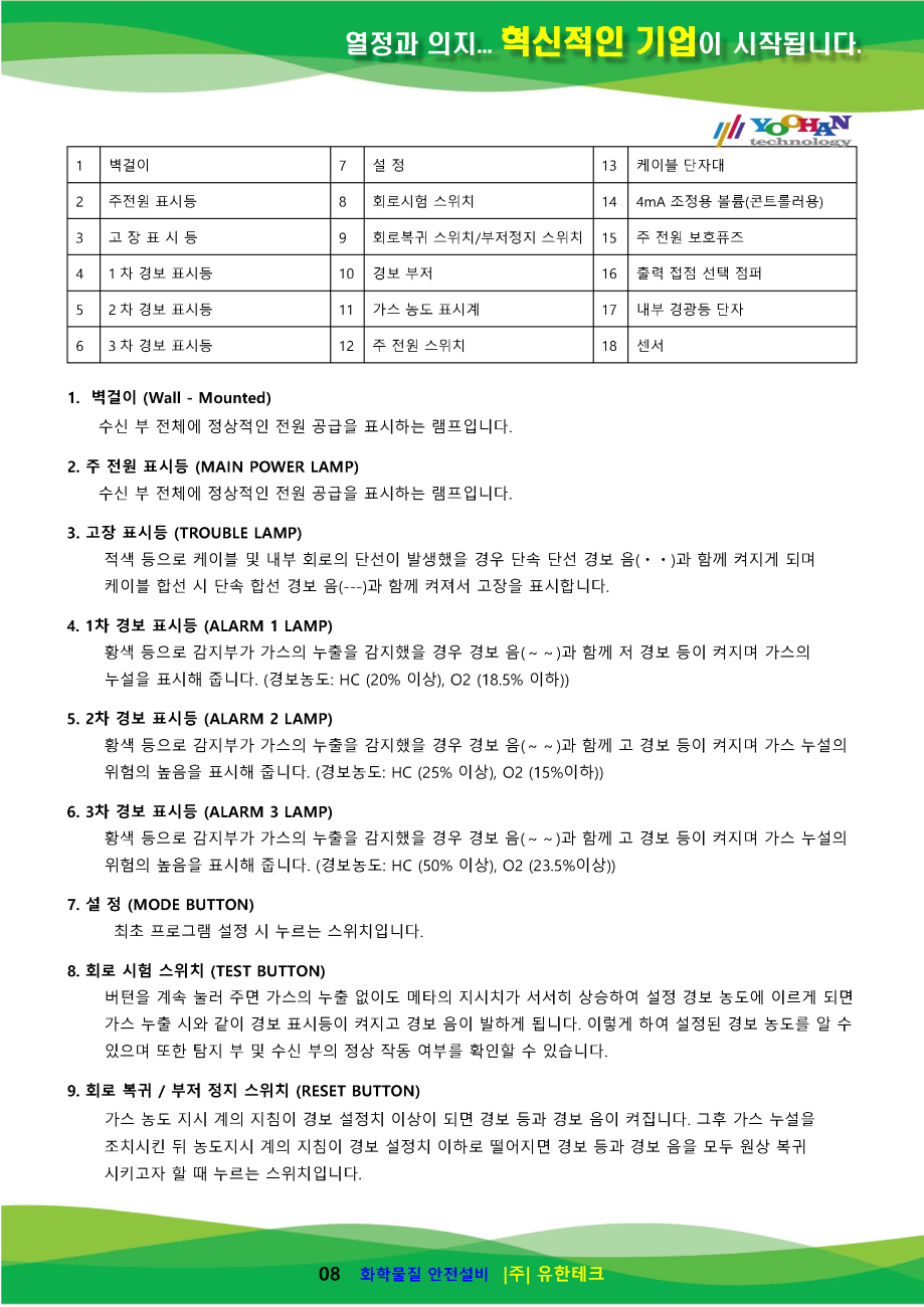 GC-6000Rx-N 사용설명서(1.0)_페이지_09.png