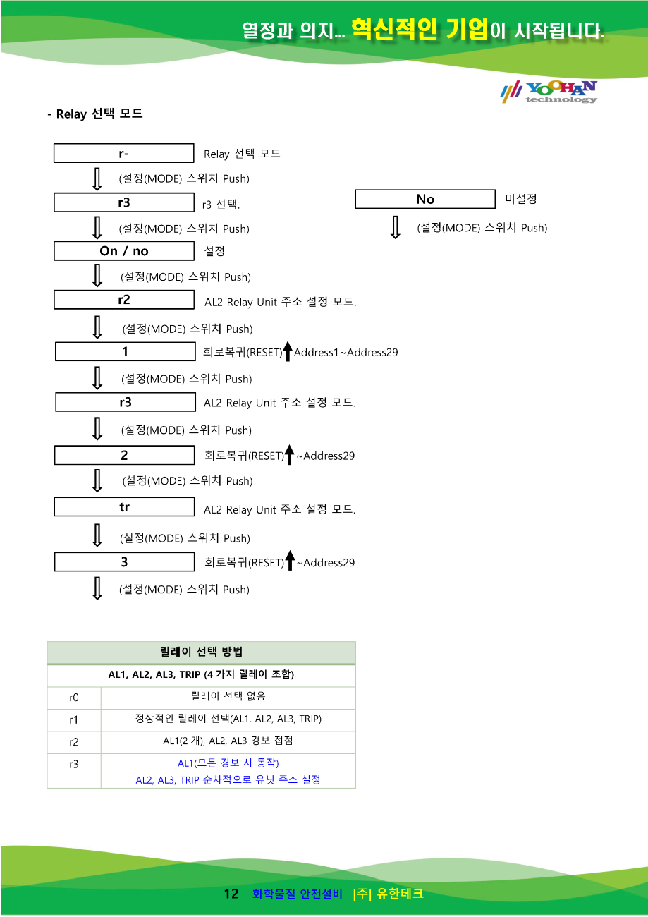 (게코 파워카드)YH-2200Rx 사용설명서_페이지_13.png