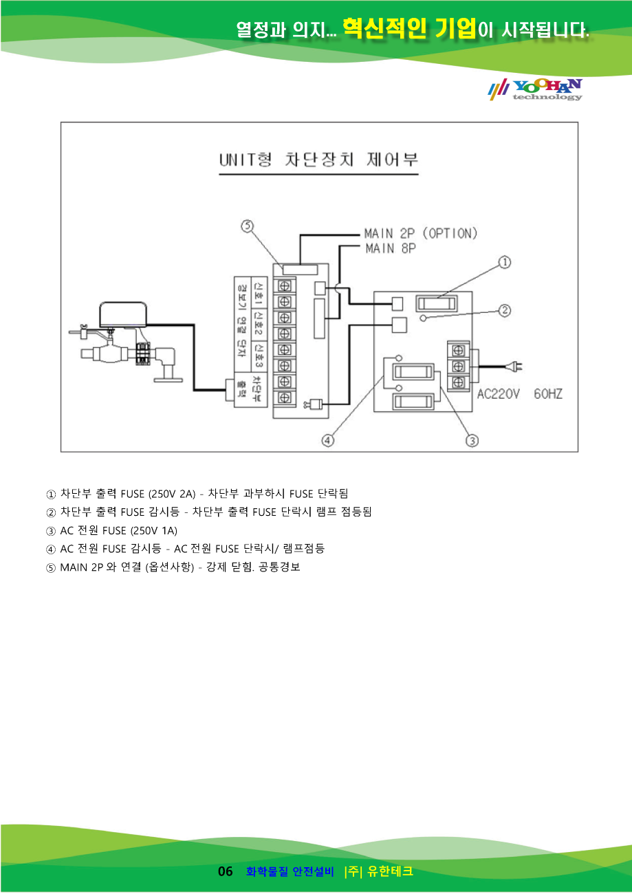32A-100A 가스누설자동차단장치 사용설명서(1.0)_페이지_07.png