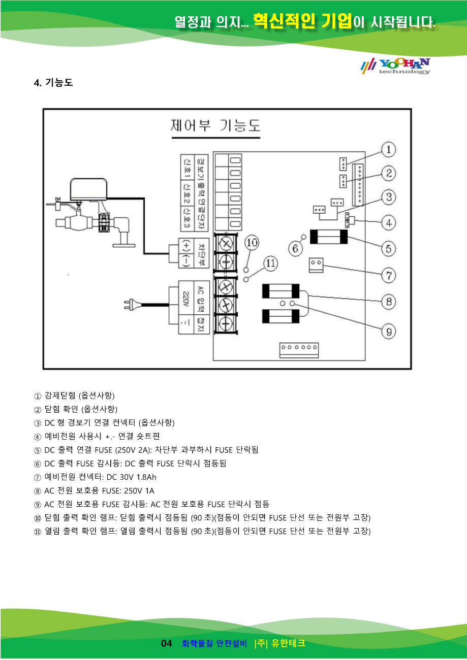 32A-100A 가스누설자동차단장치 사용설명서(1.0)_페이지_05.png