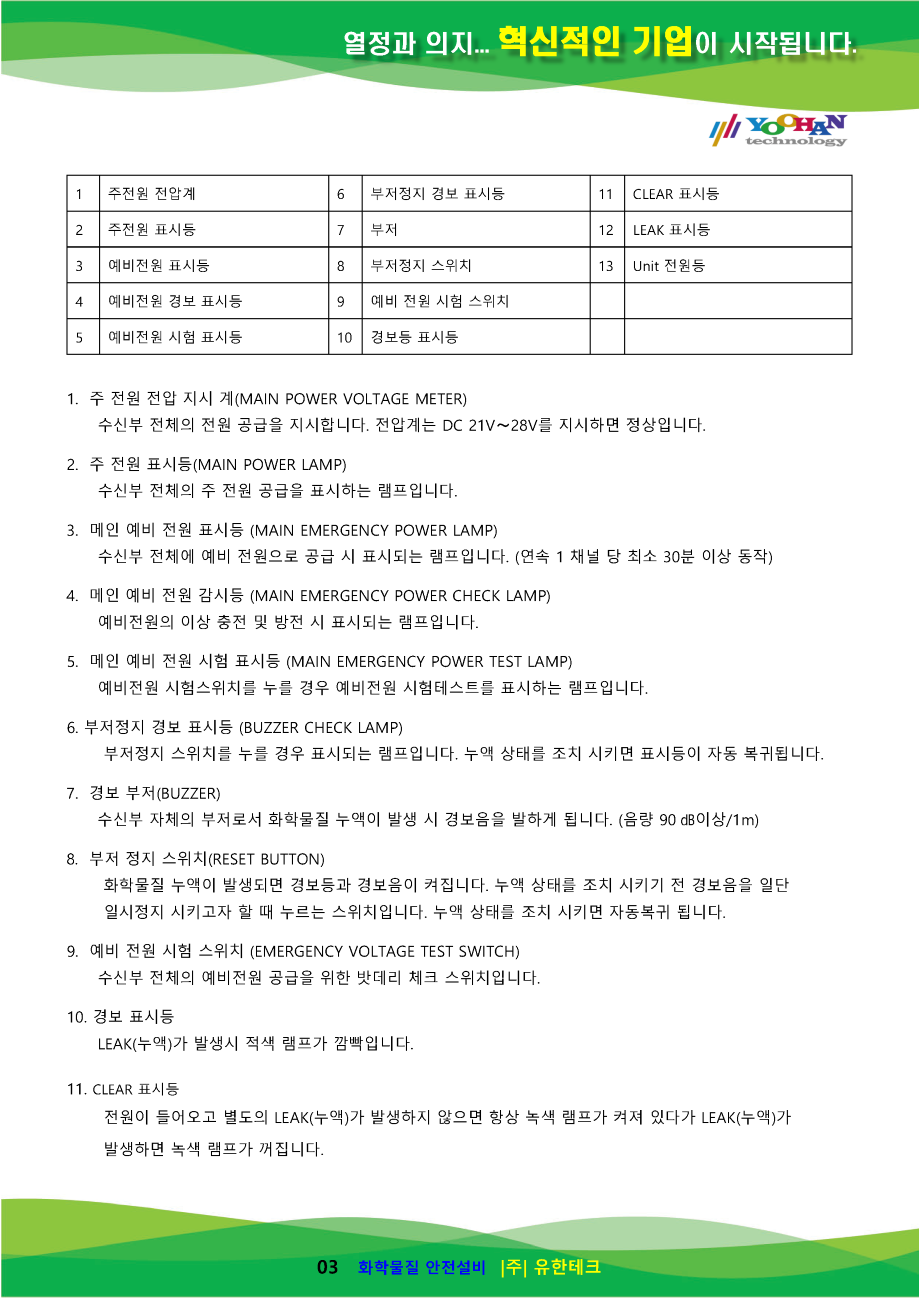 YH-200L 누액 경보 수신기 사용설명서(1.0)_페이지_4.png