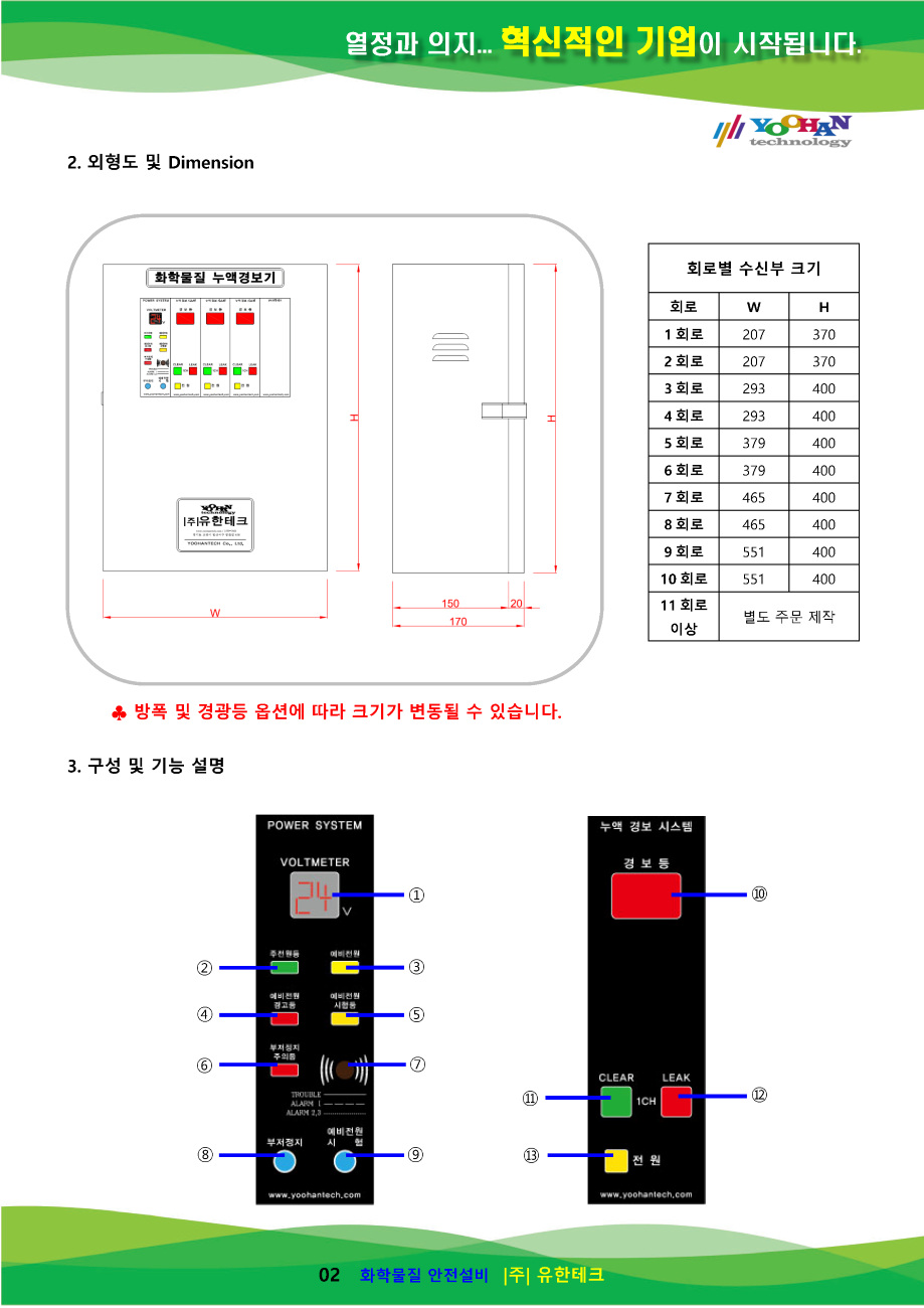 YH-200L 누액 경보 수신기 사용설명서(1.0)_페이지_3.png
