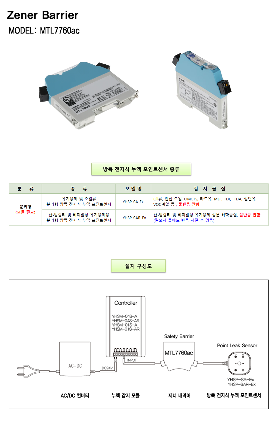Zener Barrier 설명.png