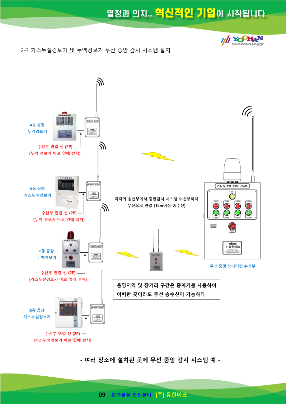 가스누설경보기 및 누액경보기 무선 중앙 감시 시스템(부분용1.0)_페이지_10.png
