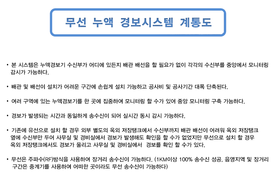 무선 누액 경보시스템 계통도_1.png