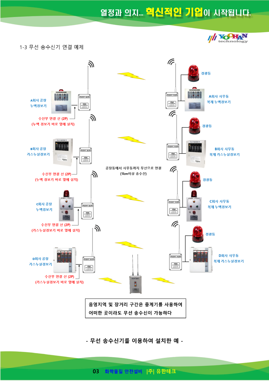 가스누설경보기 및 누액경보기 무선 중앙 감시 시스템(부분용1.0)_페이지_04.png