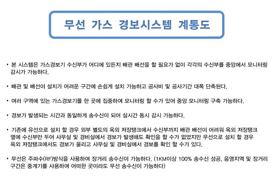 무선 가스 경보시스템 계통도_1.png