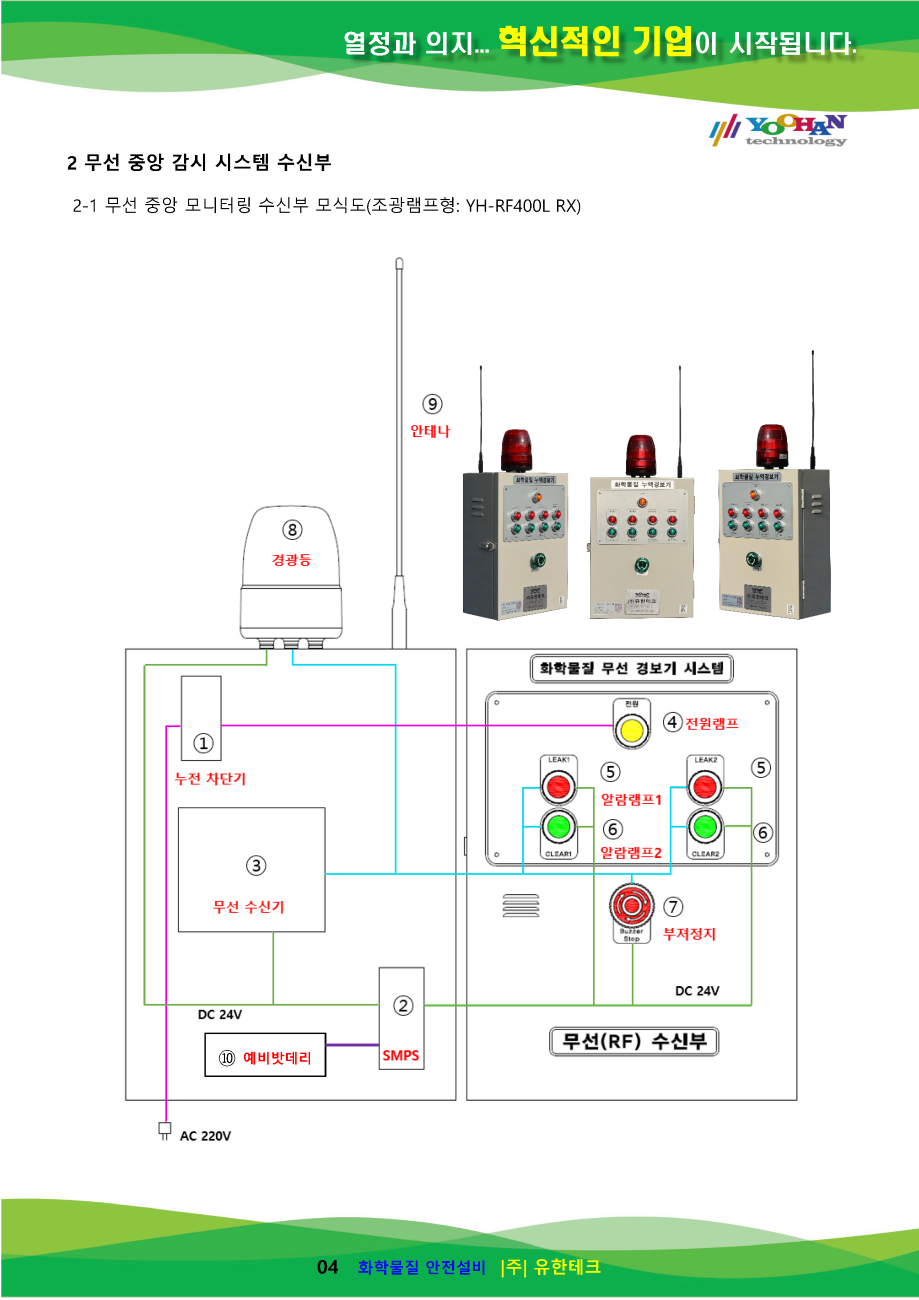 가스누설경보기 및 누액경보기 무선 중앙 감시 시스템(부분용1.0)_페이지_05.png