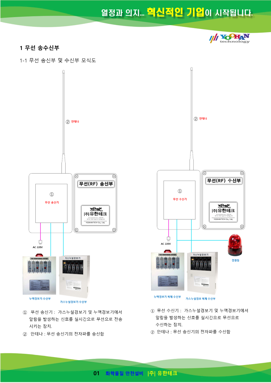 가스누설경보기 및 누액경보기 무선 중앙 감시 시스템(부분용1.0)_페이지_02.png